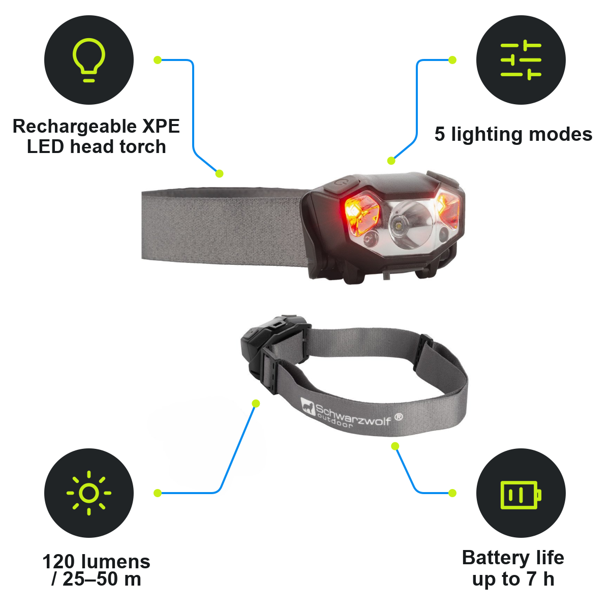 Schwarzwolf product infographic – F2300900AJ3